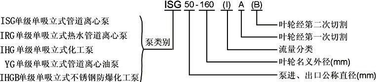 ISG管道泵,管道泵型號(hào)意義